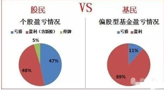 基金和股票哪个更适合新手?对比分析两者差异,新手该选哪个看完就知道 基金和股票哪个更适合新手?对比分析两者差异,新手该选哪个看完就知道