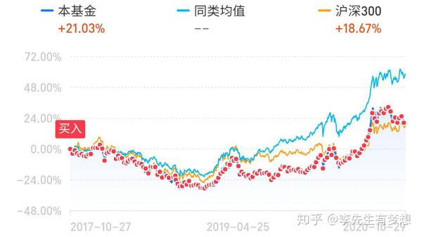 定期定投基金值得做吗?看完这篇你就懂了,定投好处全解析 定期定投基金值得做吗?看完这篇你就懂了,定投好处全解析