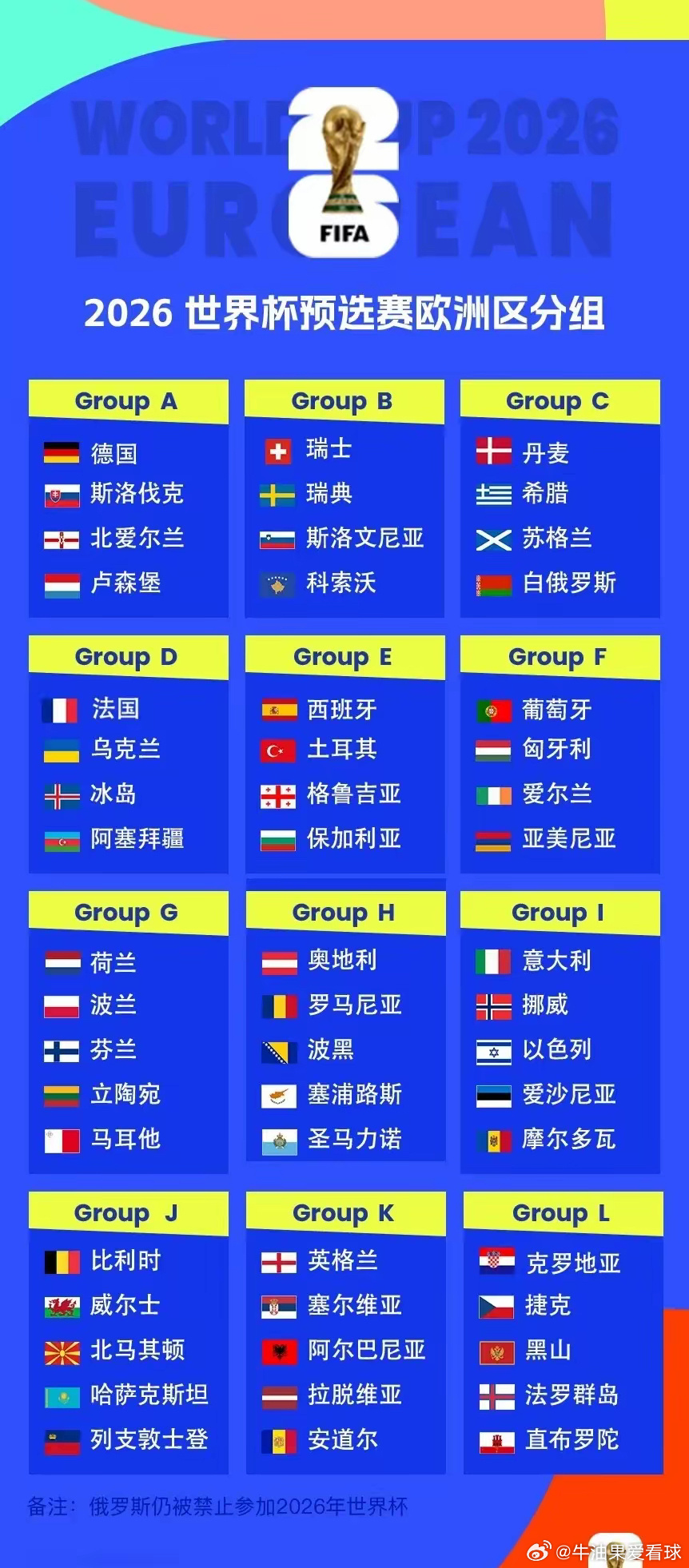 你知道吗？2026年世界杯欧洲区有54支队伍参加预选赛