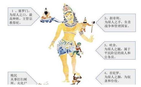 印度种姓制度的起源和历史是什么?深度解析其发展过程和背后原因 印度种姓制度的起源和历史是什么?深度解析其发展过程和背后原因