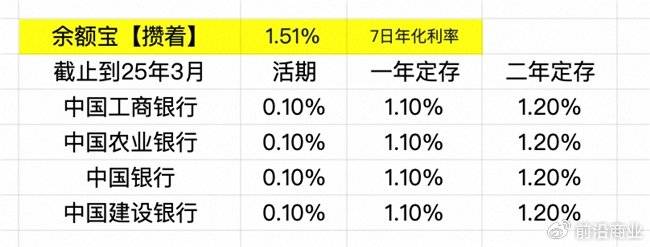 存多少钱到余额宝能赚多少？用这个计算器一算就清楚，收益明细全知道
