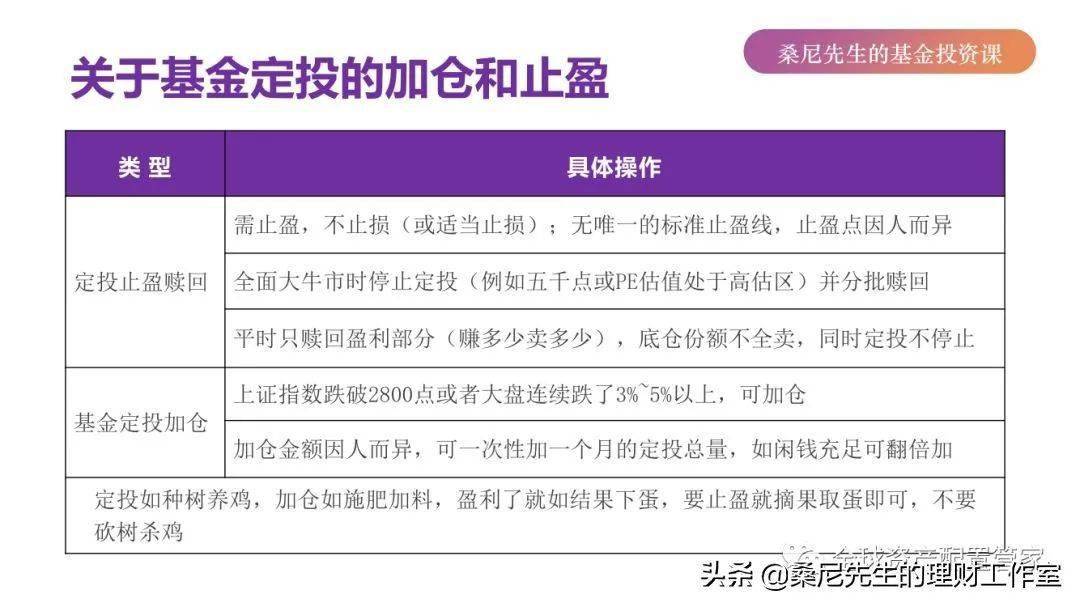 补仓是什么意思？具体要怎么操作呢？一文讲清楚让你秒懂