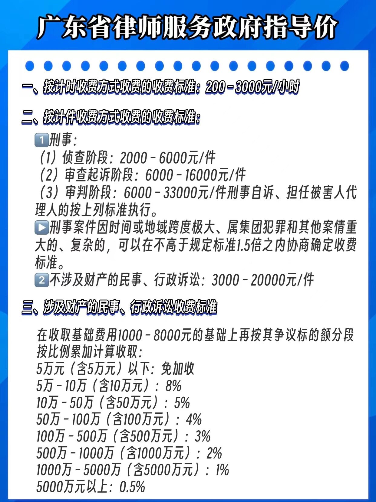 各省市公职律师补助标准,最新情况全知晓 各省市公职律师补助标准,最新情况全知晓
