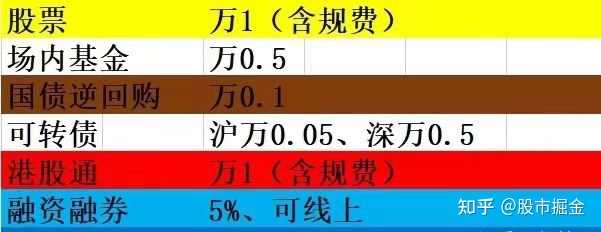 南方基金现金通e赎回手续费多少？这些情况可免手续费
