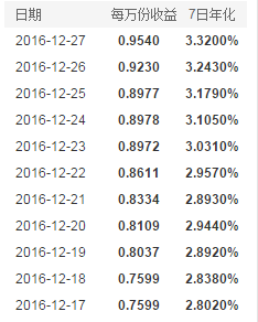 余利宝收益怎么算清楚?实用计算方法分享,新手也能快速掌握 余利宝收益怎么算清楚?实用计算方法分享,新手也能快速掌握