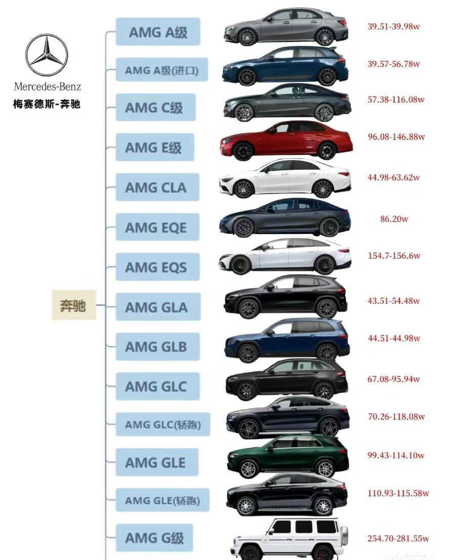 奔驰、迈巴赫全系车型价格大揭秘