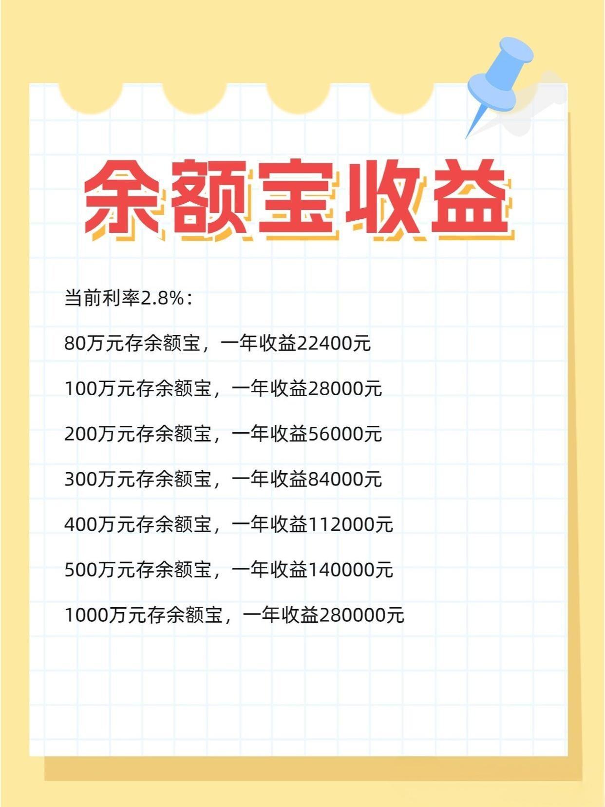 1000元存余额宝每日收益解析