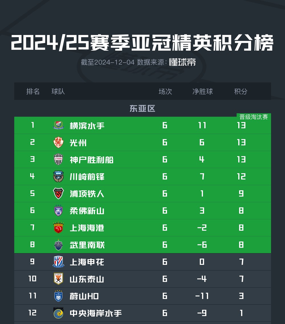 最新亚冠积分榜变动揭秘：球队名次大洗牌！