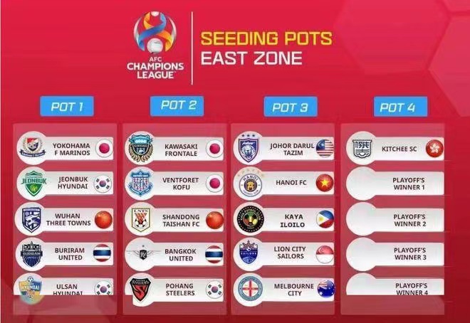 亚冠联赛日程_亚冠联赛日程安排_亚冠联赛表
