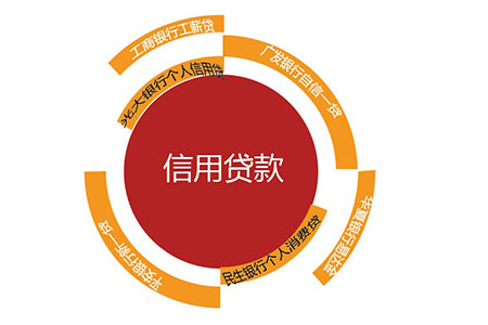 不上征信的贷款有哪些渠道？实用指南奉上，帮你轻松找到