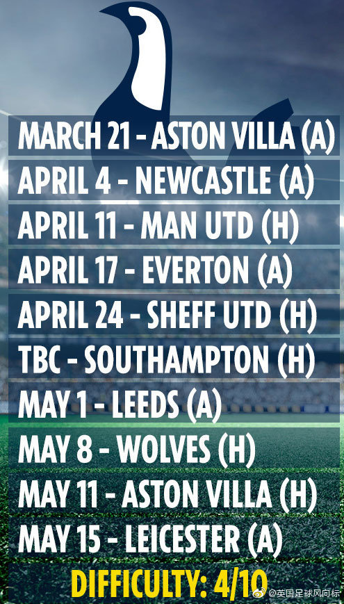 解析英超赛程安排有哪些调整变化，看球更懂门道