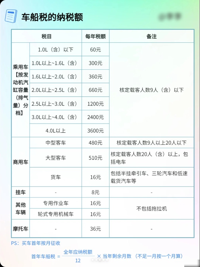 车船税照片是什么样？一文带你清晰了解