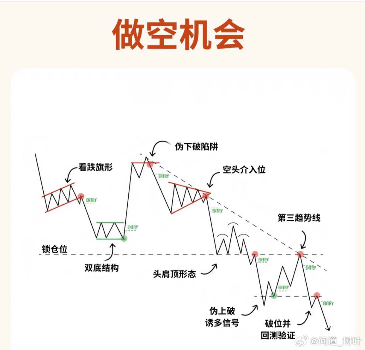 什么是做空？新手必看的做空基础知识，让你快速搞懂！