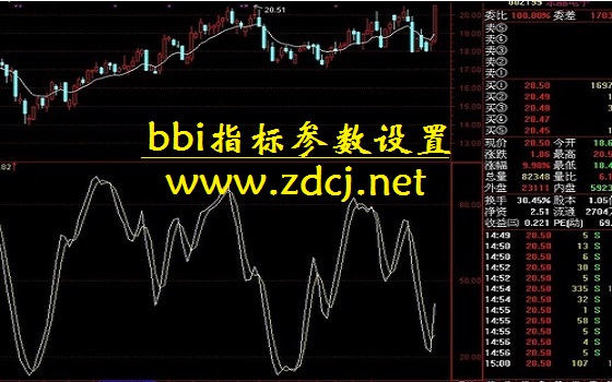 bbi指标参数设置有什么技巧？合理调整让你的分析更精准，提升准确率！