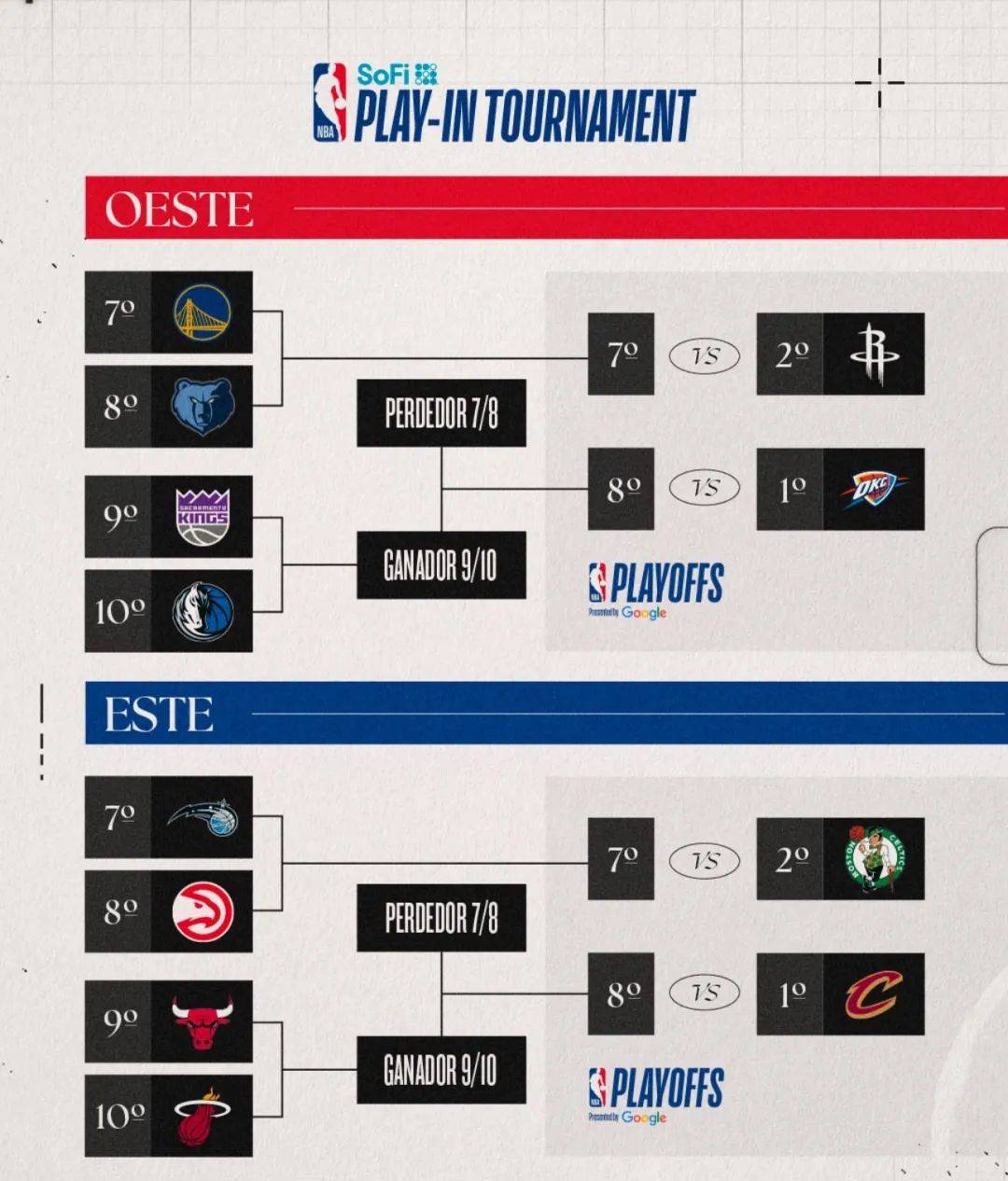 2025年NBA季后赛球队实力排名，哪支球队能笑到最后