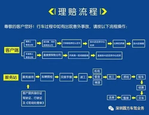 95510处理理赔快吗？时效实测及操作步骤