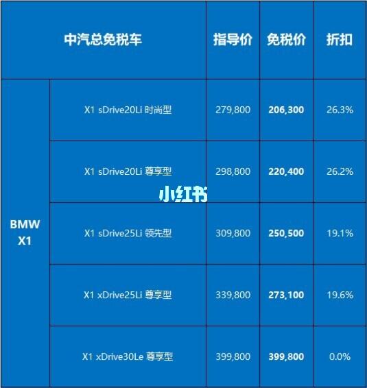 2025宝马x1裸车价格表，最低真的能到15万吗？