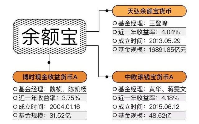 天弘余额宝货币基金值得入手吗?优缺点分析帮你做决定 天弘余额宝货币基金值得入手吗?优缺点分析帮你做决定