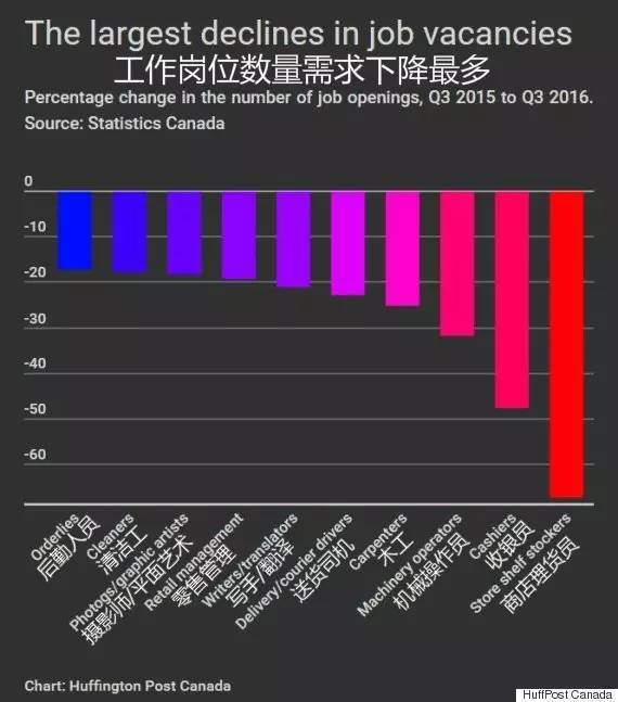 加拿大打黑工最吃香的岗位竟然是这些?建筑行业需求最大 加拿大打黑工最吃香的岗位竟然是这些?建筑行业需求最大