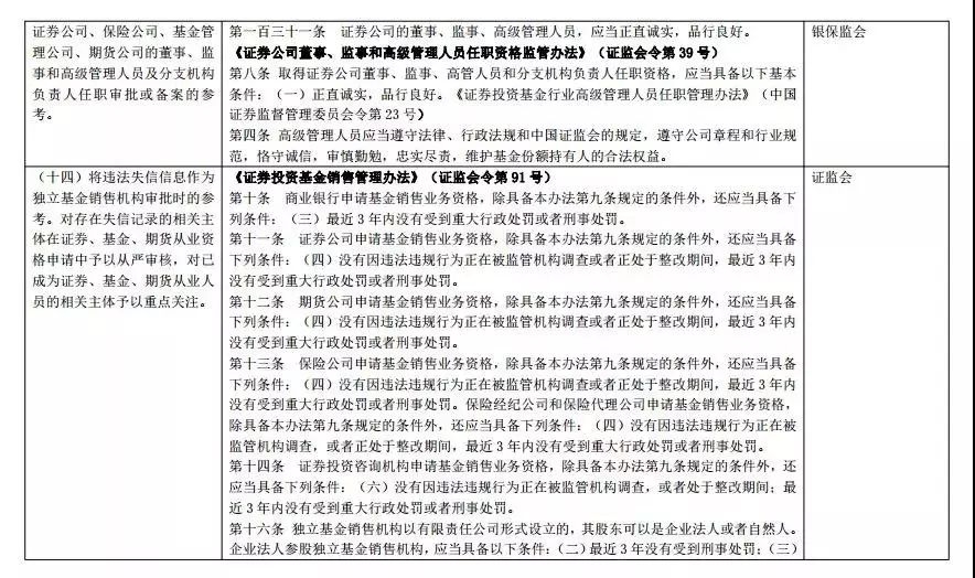 联合惩戒措施包括_如何避免被联合惩戒？