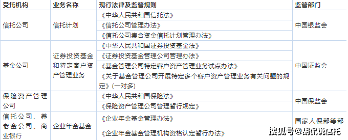 信托基金是什么？普通人可以购买吗？门槛高不高？小白必看的信托基金知识科普