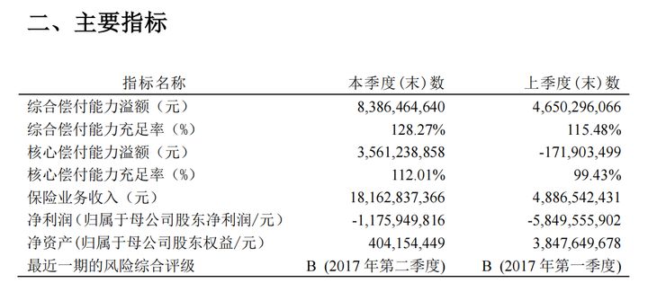 天安财险靠谱吗?公司实力及用户真实评价分析! 天安财险靠谱吗?公司实力及用户真实评价分析!