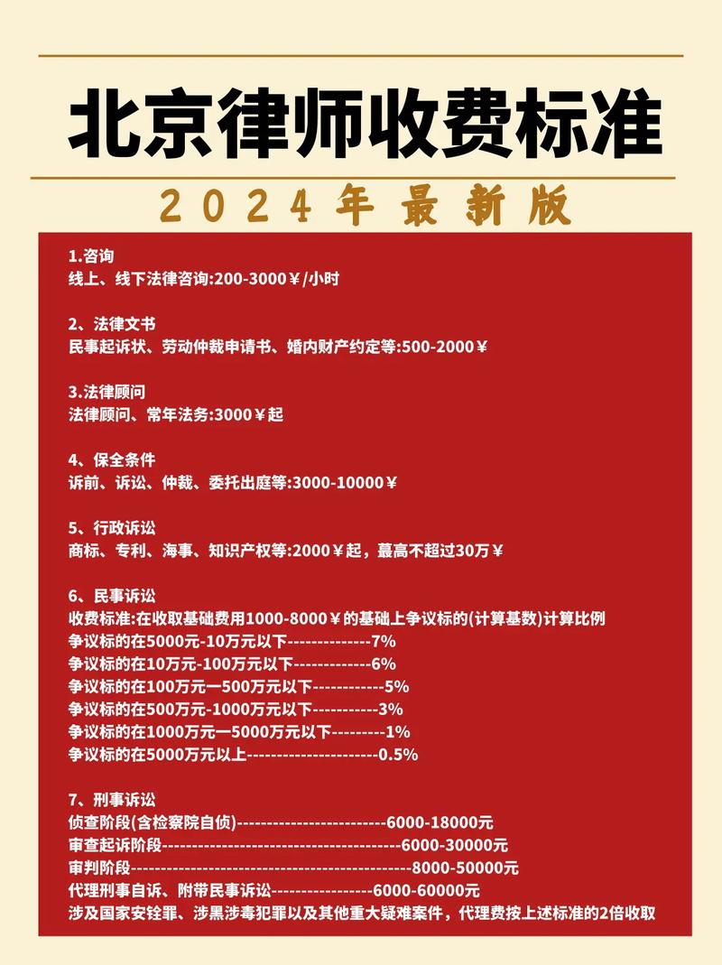 北京行政律师收费标准，专业解析助你了解