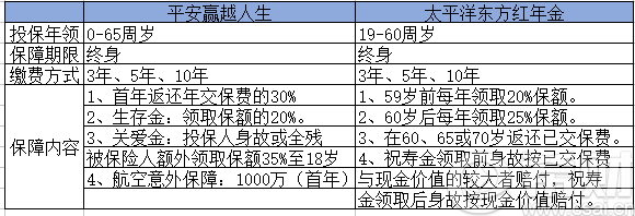 保险理财产品排行哪个好安全靠谱的？家庭配置选这几款性价比高还省心