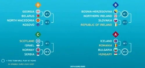 欧洲杯与世界杯名额关联揭秘：欧洲通过欧洲杯选拔世界杯参赛队伍的方式