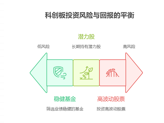 科创板和创业板哪个投资风险更大？关键区别解析，新手投资不踩坑