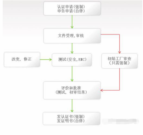 申请成为公司律师的流程步骤：从准备到领证全拆解