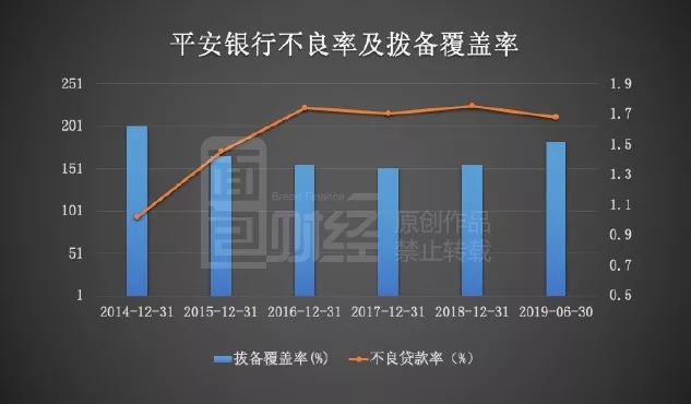 全面解读平安贷款利息构成与影响因素