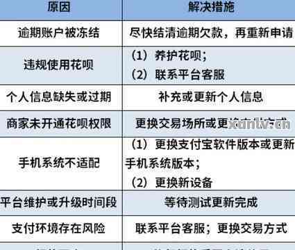 花呗因逾期被冻结怎么恢复