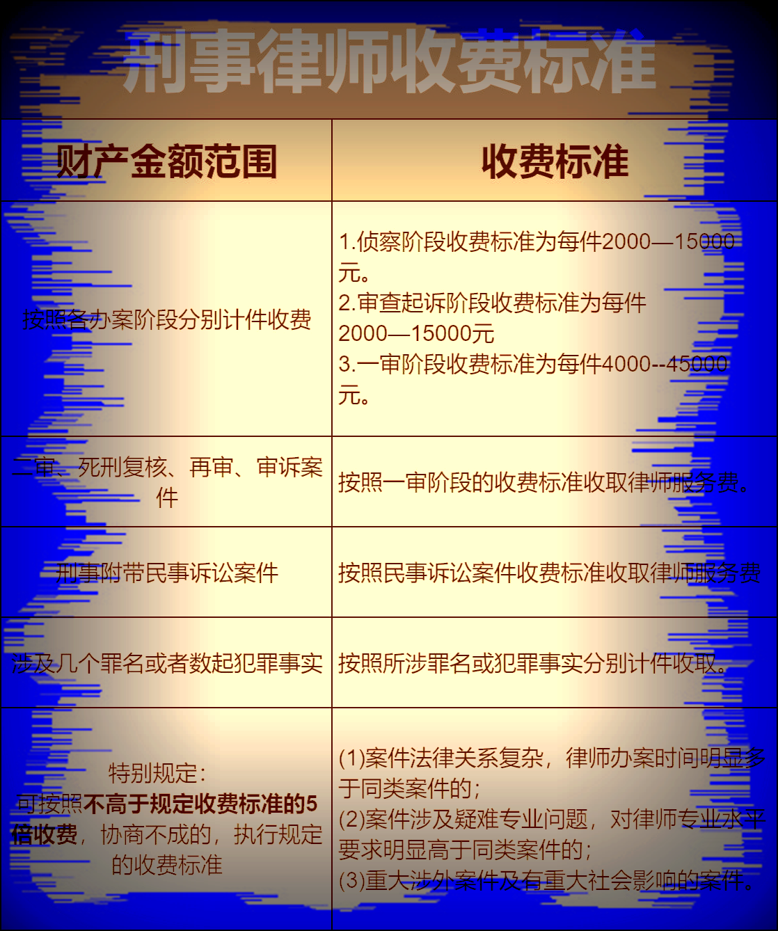 刑事律师收费受哪些因素影响