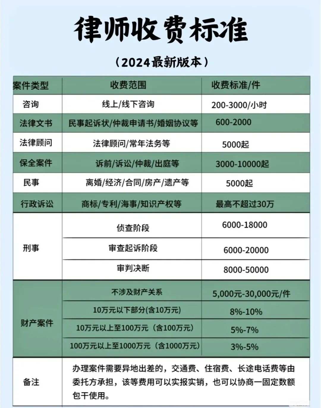 2025年律师风险代理收费标准是怎样的
