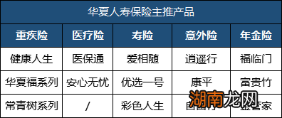 华夏保险靠谱吗?公司实力和产品安全性如何看完心里有底 华夏保险靠谱吗?公司实力和产品安全性如何看完心里有底