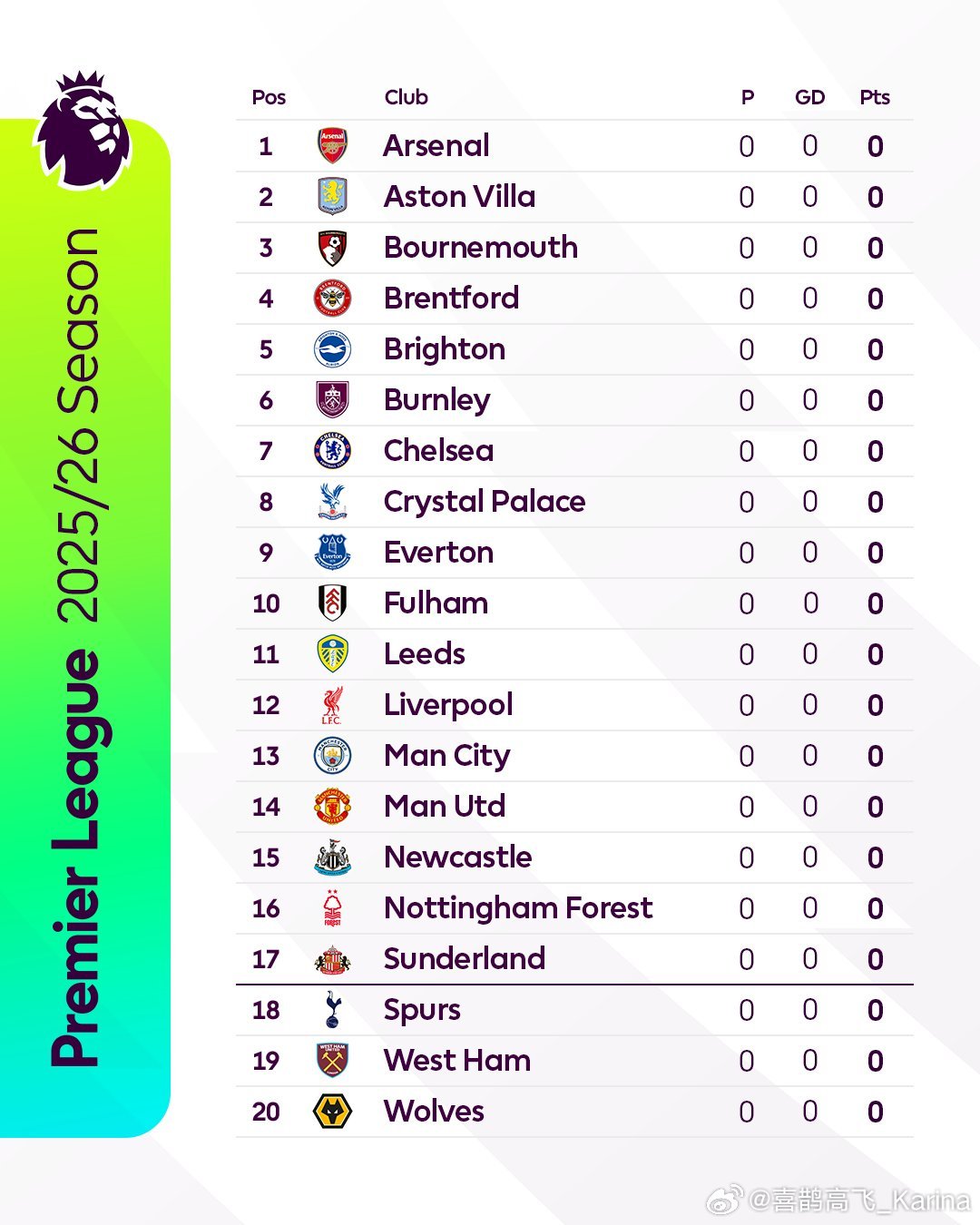 2025-2026英甲积分榜实时更新，快来看看你的球队排第几