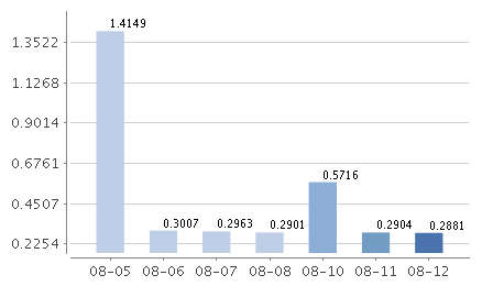 招商招利宝货币a安全吗？担心有风险？这些要点得弄明白