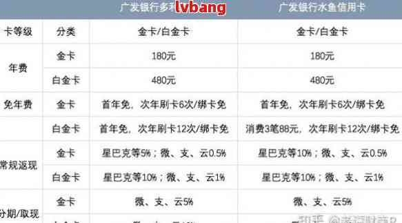广发信用卡快速提额有什么方法？亲测有效的几招，让你额度提升不再难