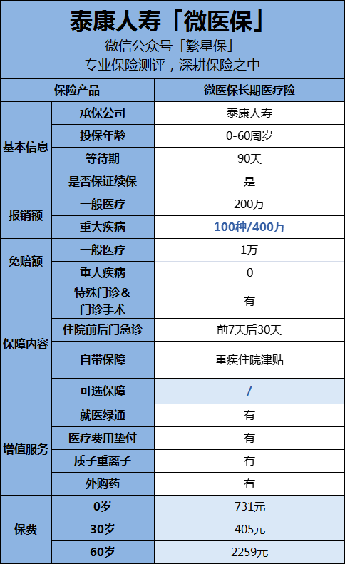 泰康保险靠谱吗？是不是正规公司？这些要点解析清楚，帮你全面了解
