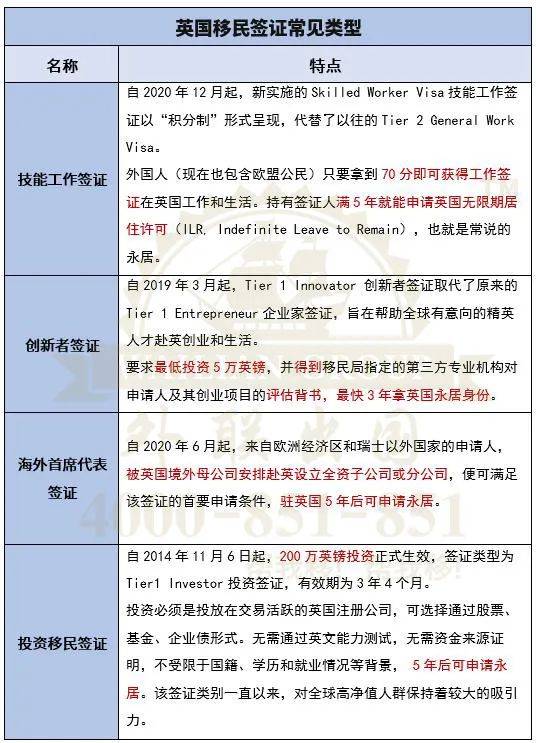 英国招聘中国人按摩：工作签证申请与高薪待遇揭秘