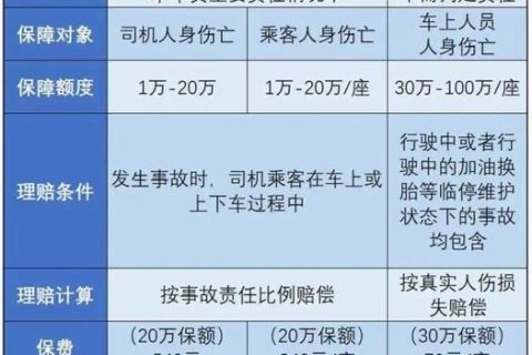 座位险和驾乘险的区别？别买错！教你选对更实用的