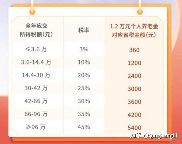 企业年金退休能拿多少?灵活就业人员能领吗?常见问题解答 企业年金退休能拿多少?灵活就业人员能领吗?常见问题解答