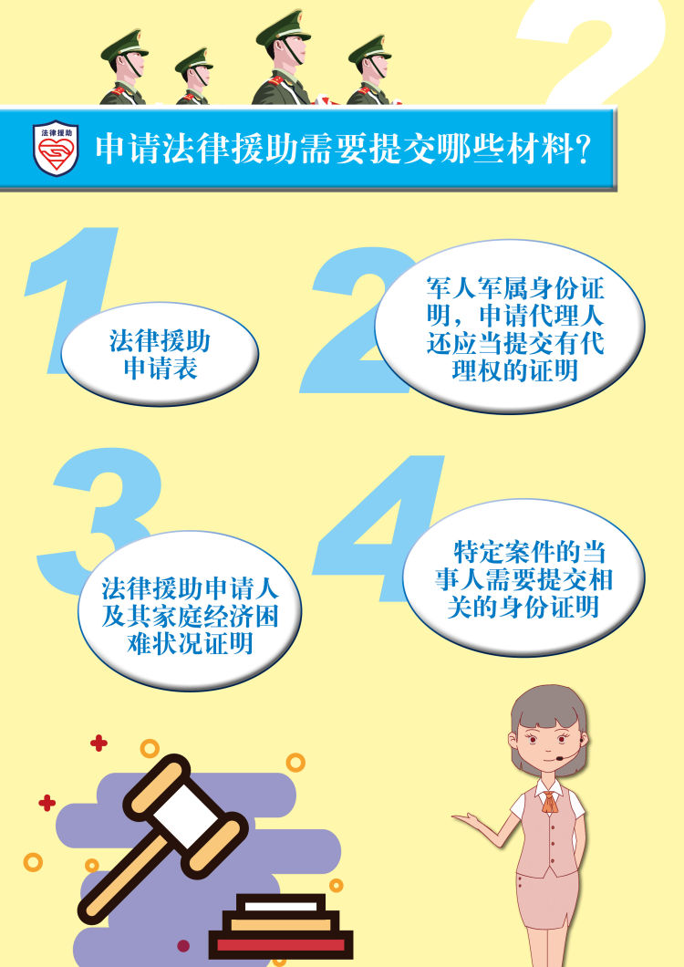 军人军属法律援助申请条件？_义务兵申请法律援助需要什么？