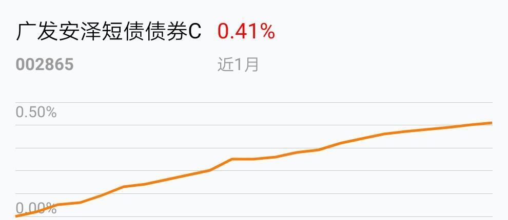 还在琢磨广发安泽短债债券c怎么样？值得买吗？从收益、风险帮你分析透