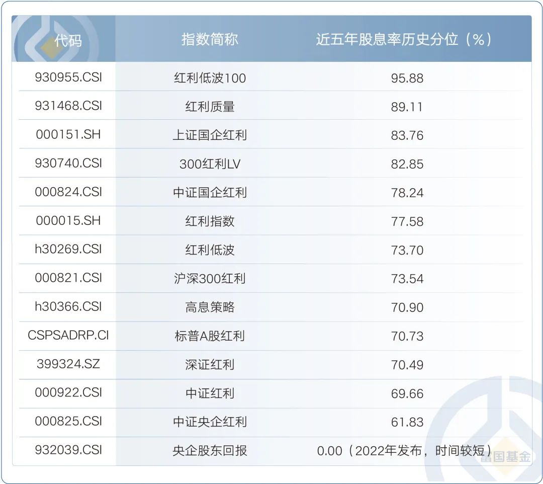 红利指数适合新手投资吗？从风险和收益来讲，看完就知道该不该入手