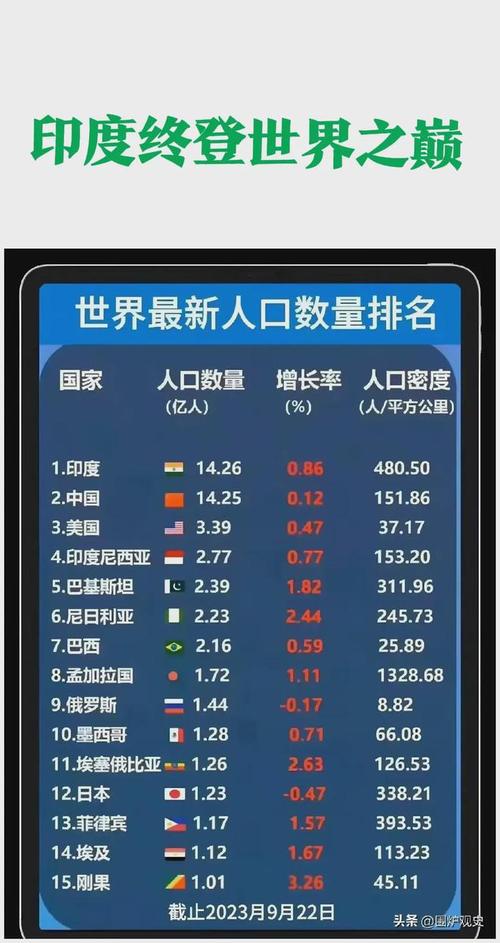 印度种姓人口最新数据