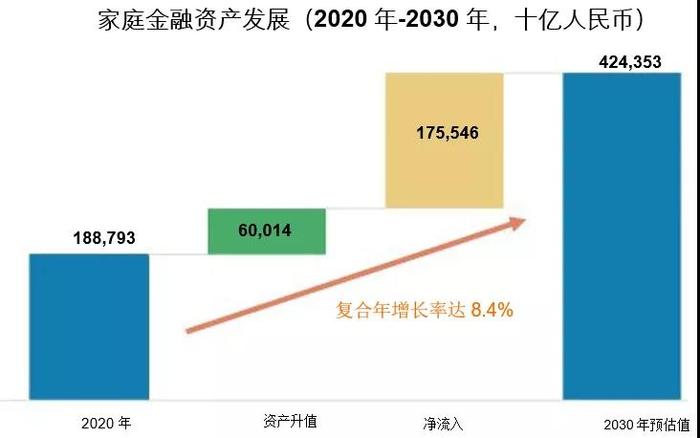 揭秘!巨额财富究竟流向了何处 揭秘!巨额财富究竟流向了何处