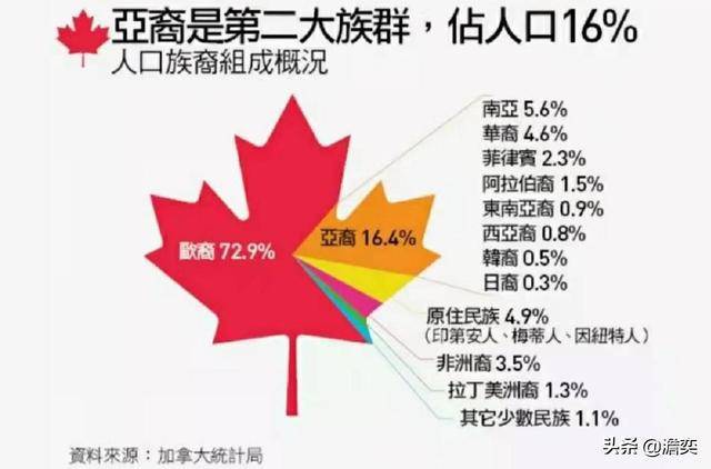 加拿大华人最多的地方是哪里啊？揭秘多伦多与温哥华的华人生态圈