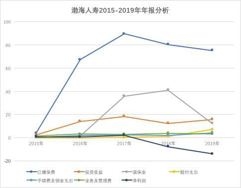 渤海保险靠谱吗？实力如何？内行人深度解析，看完心里有数！